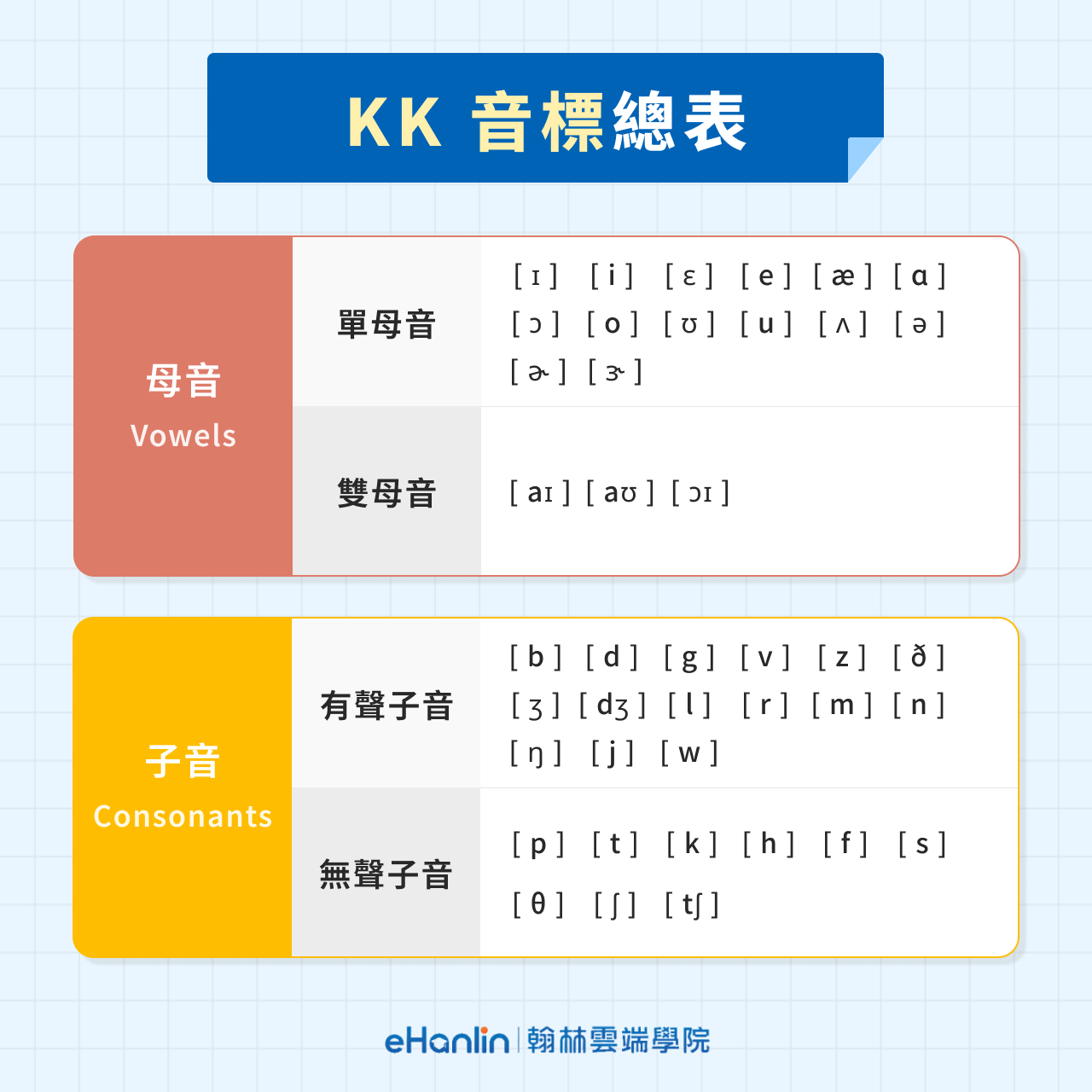 KK 音標總表