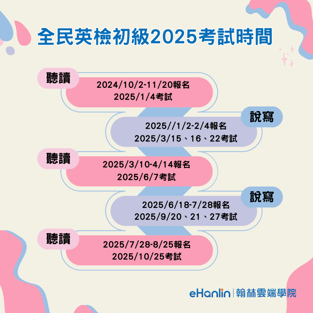 全名英檢初級2025考試時間