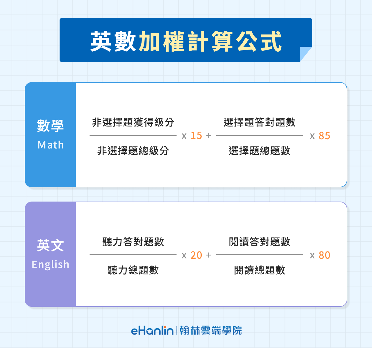 英數加權計算公式