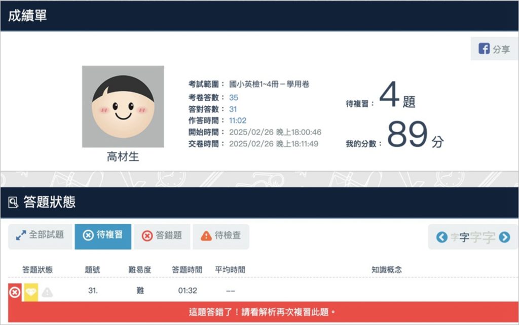 「國小英語能力檢測」提供詳盡的答題狀況與學習建議，全方位掌握孩子的學習現況。(圖/翰林雲端學院提供)