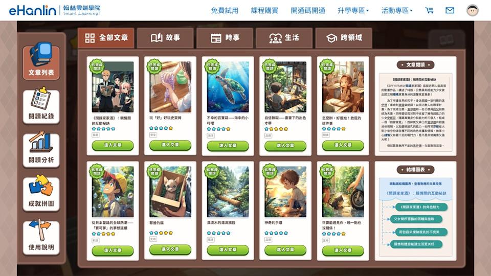 翰林雲端閱讀素養課程主頁截圖