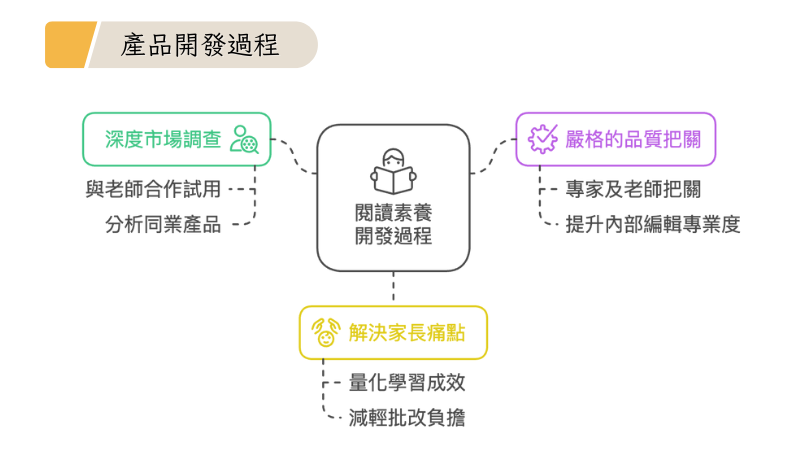 這張圖片的 alt 屬性值為空,它的檔案名稱為 2.png