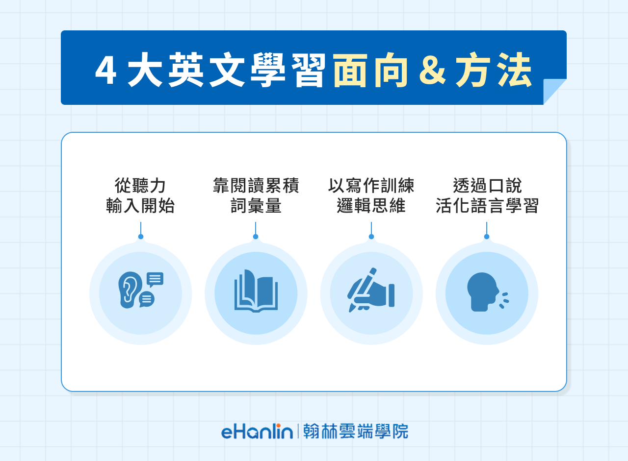 4 大英文學習面向與方法