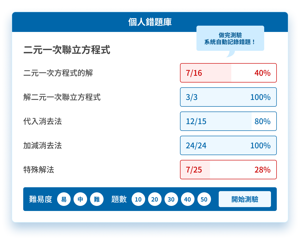 115 國中會考倒數-翰林雲端錯題庫