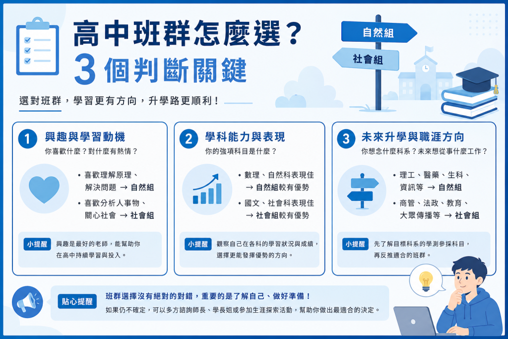 高中班群怎麼選？三個判斷關鍵