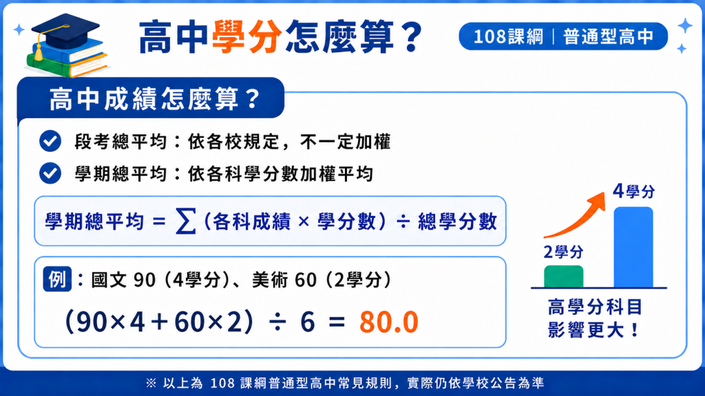 高中學分怎麼算_高中成績算法